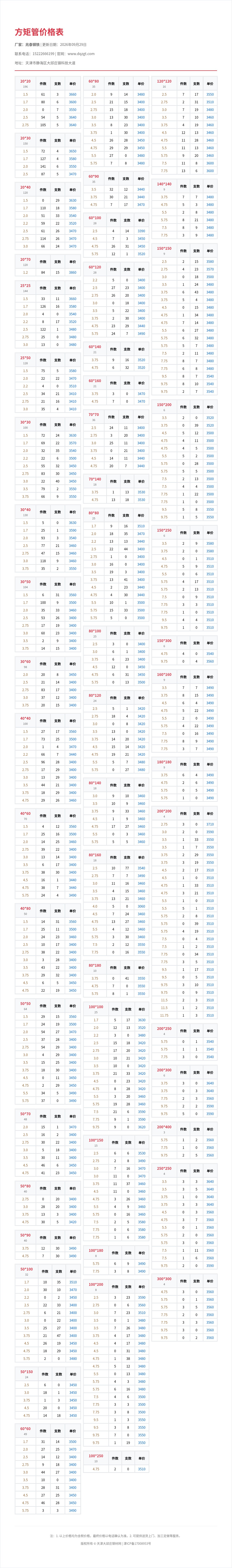 方矩管价格表