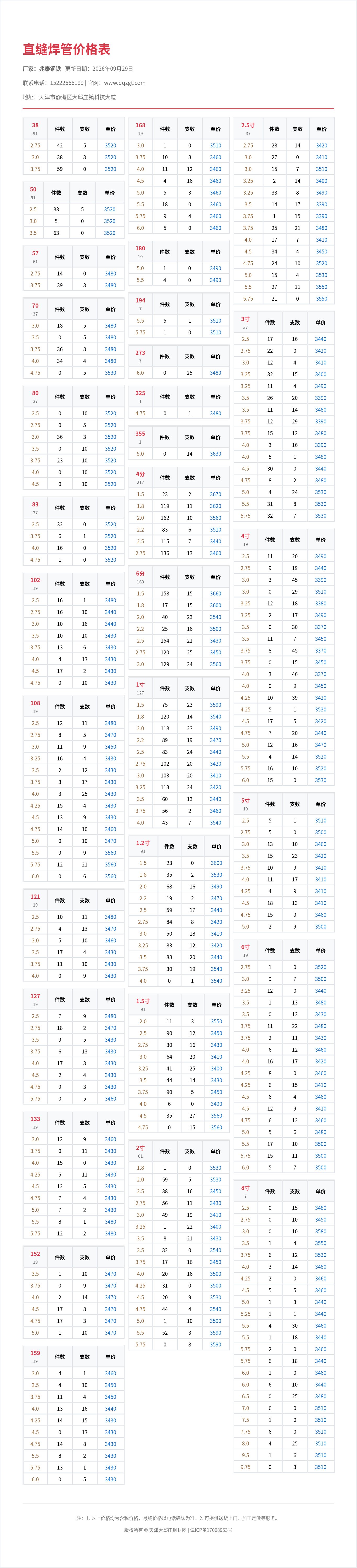 直缝焊管价格表
