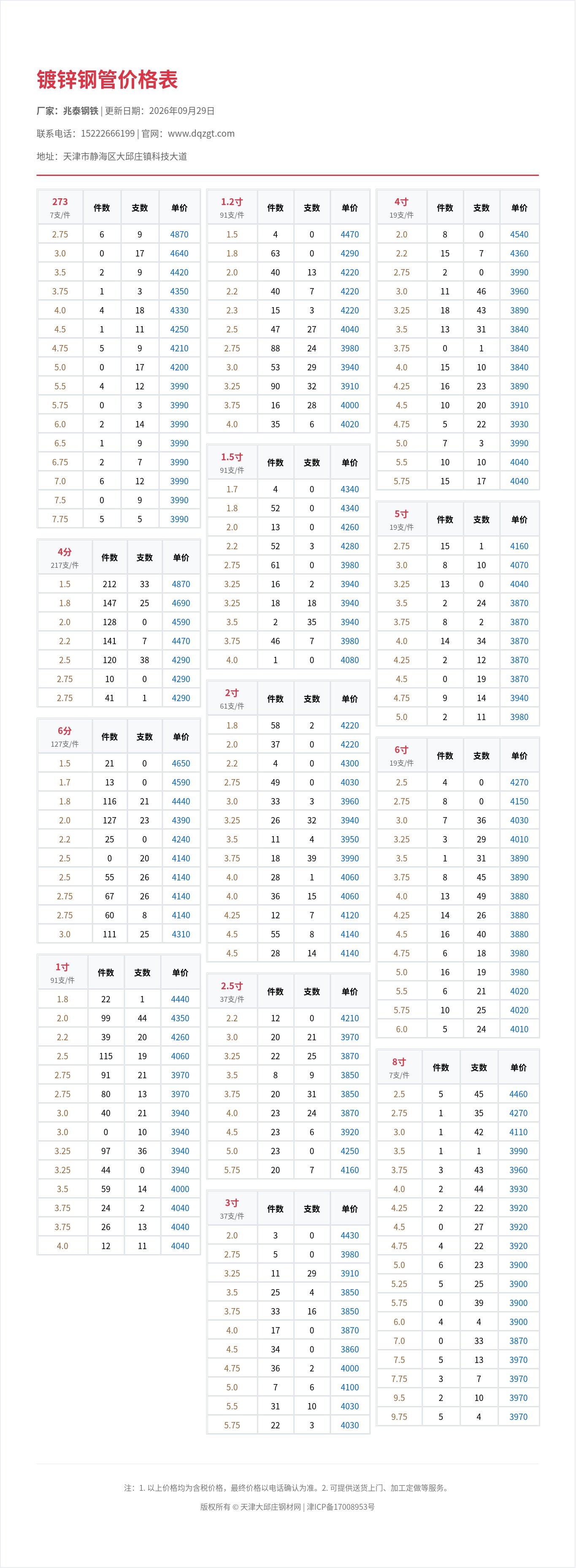 镀锌钢管价格表