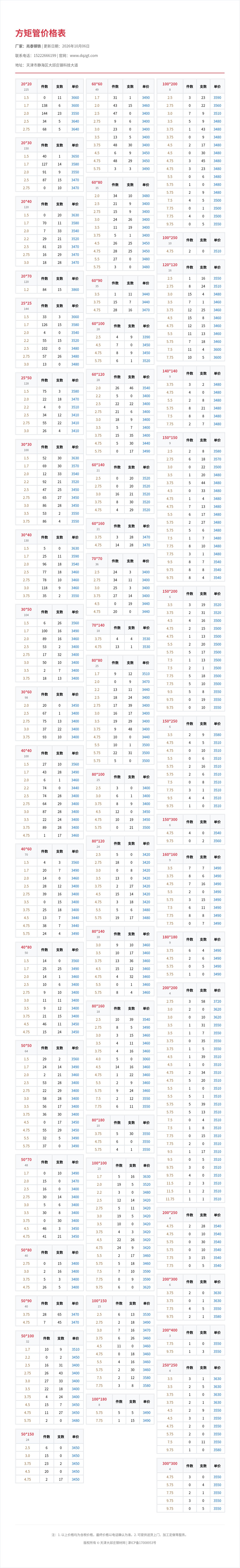 方矩管价格表