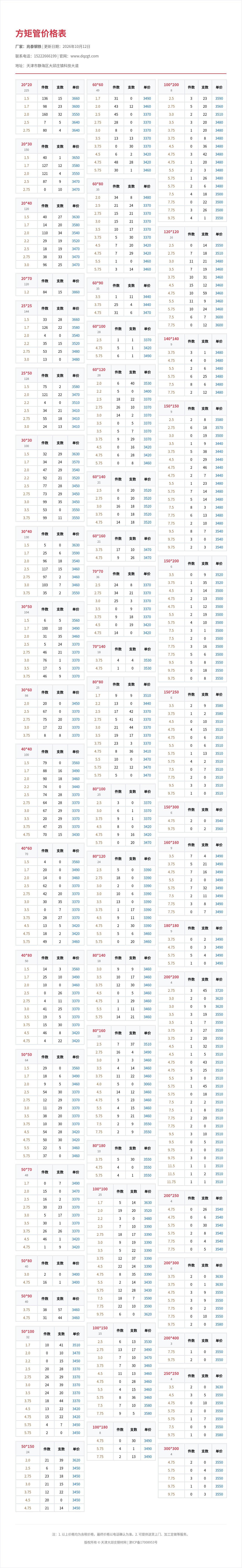 方矩管价格表