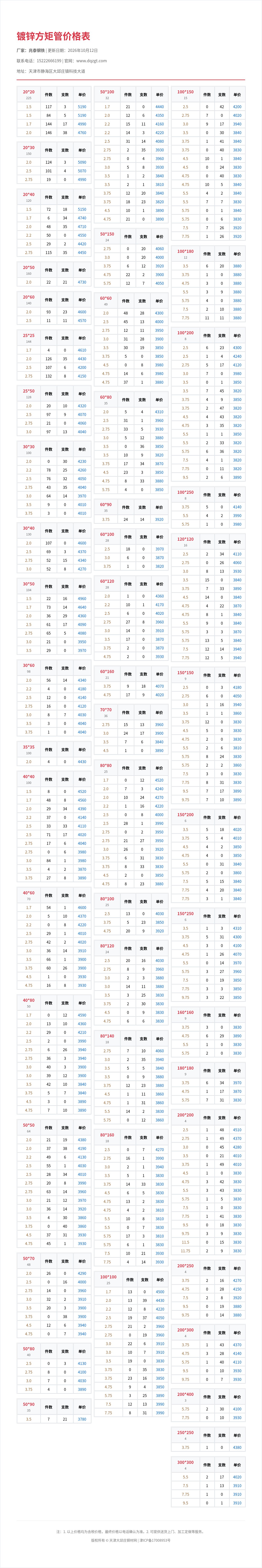 镀锌方矩管价格表