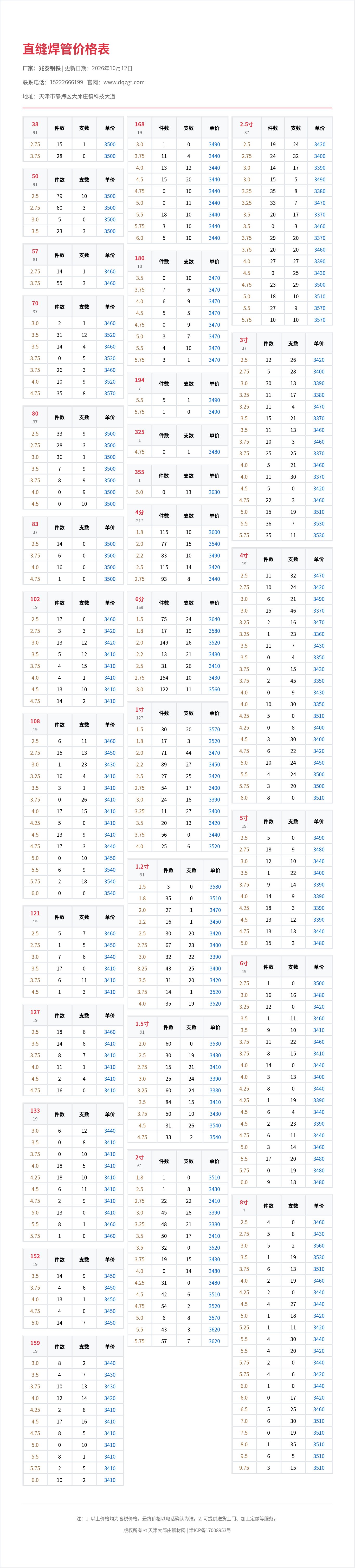 直缝焊管价格表