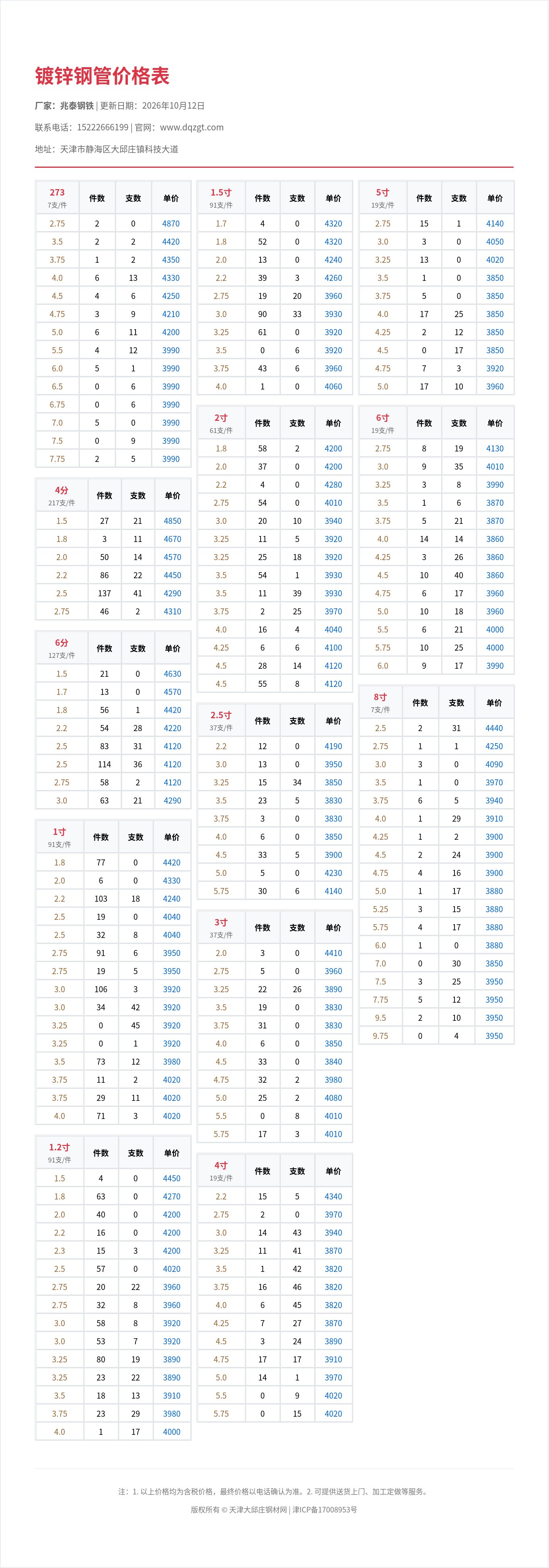 镀锌钢管价格表