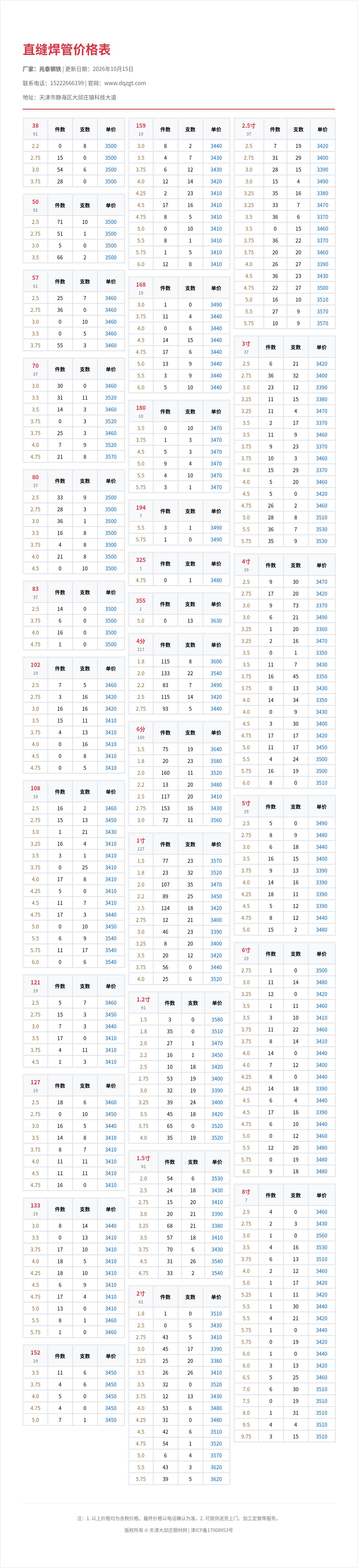 直缝焊管价格表