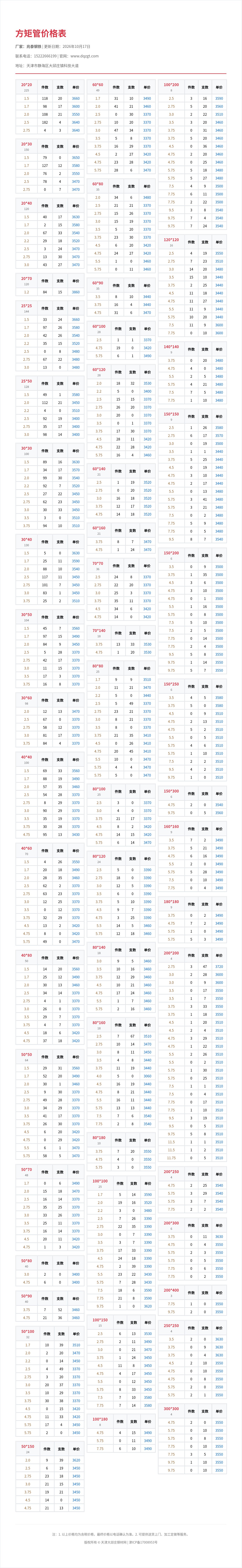 方矩管价格表