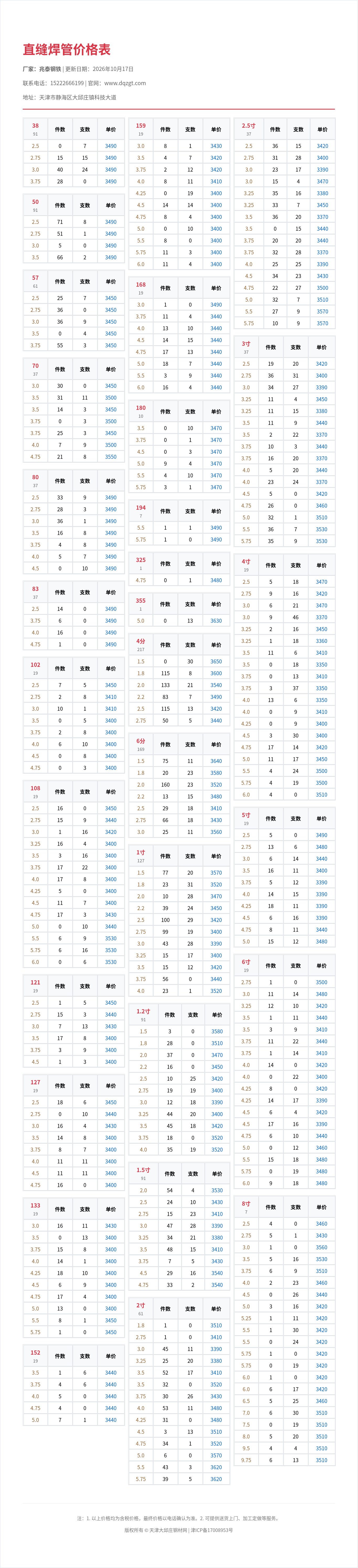 直缝焊管价格表