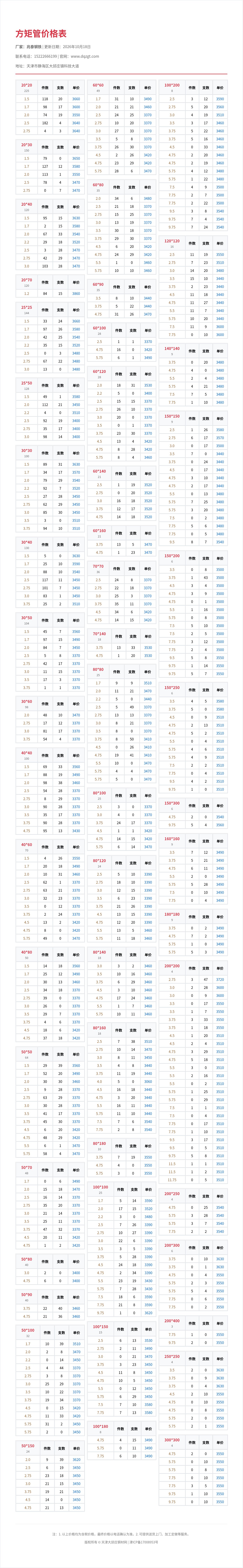 方矩管价格表