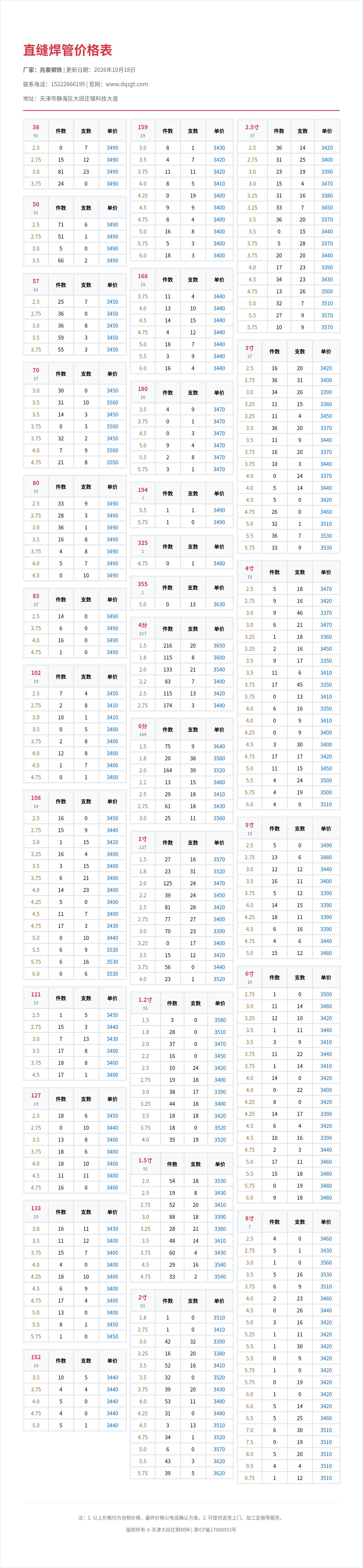 直缝焊管价格表