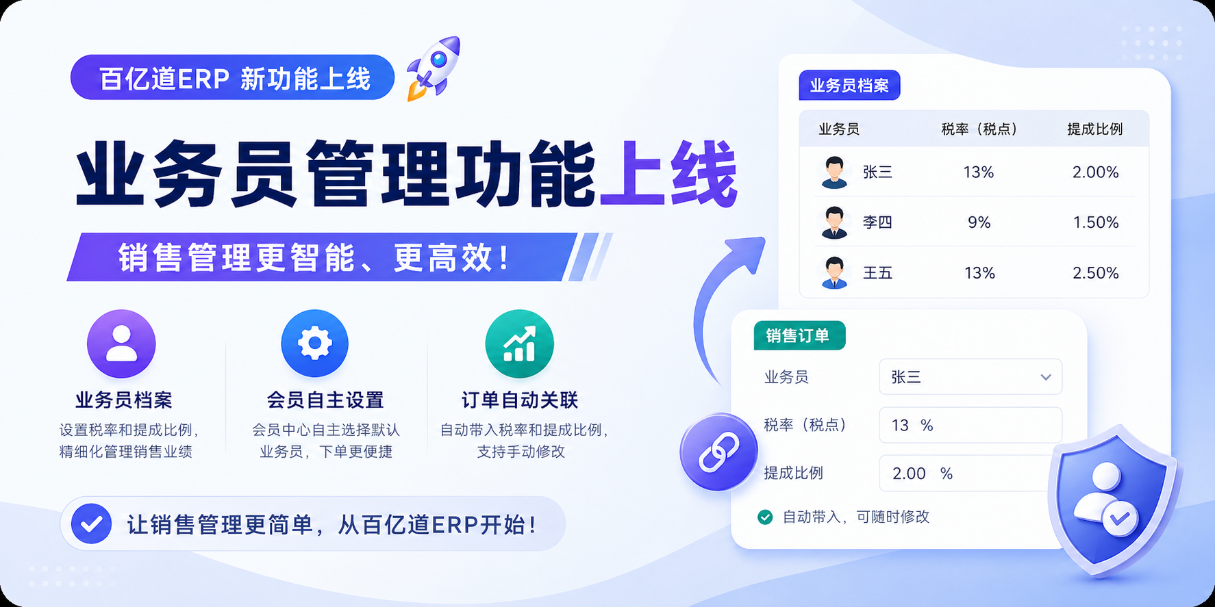 重大更新 | 百亿道ERP新功能上线：业务员管理，业绩提成自动算！